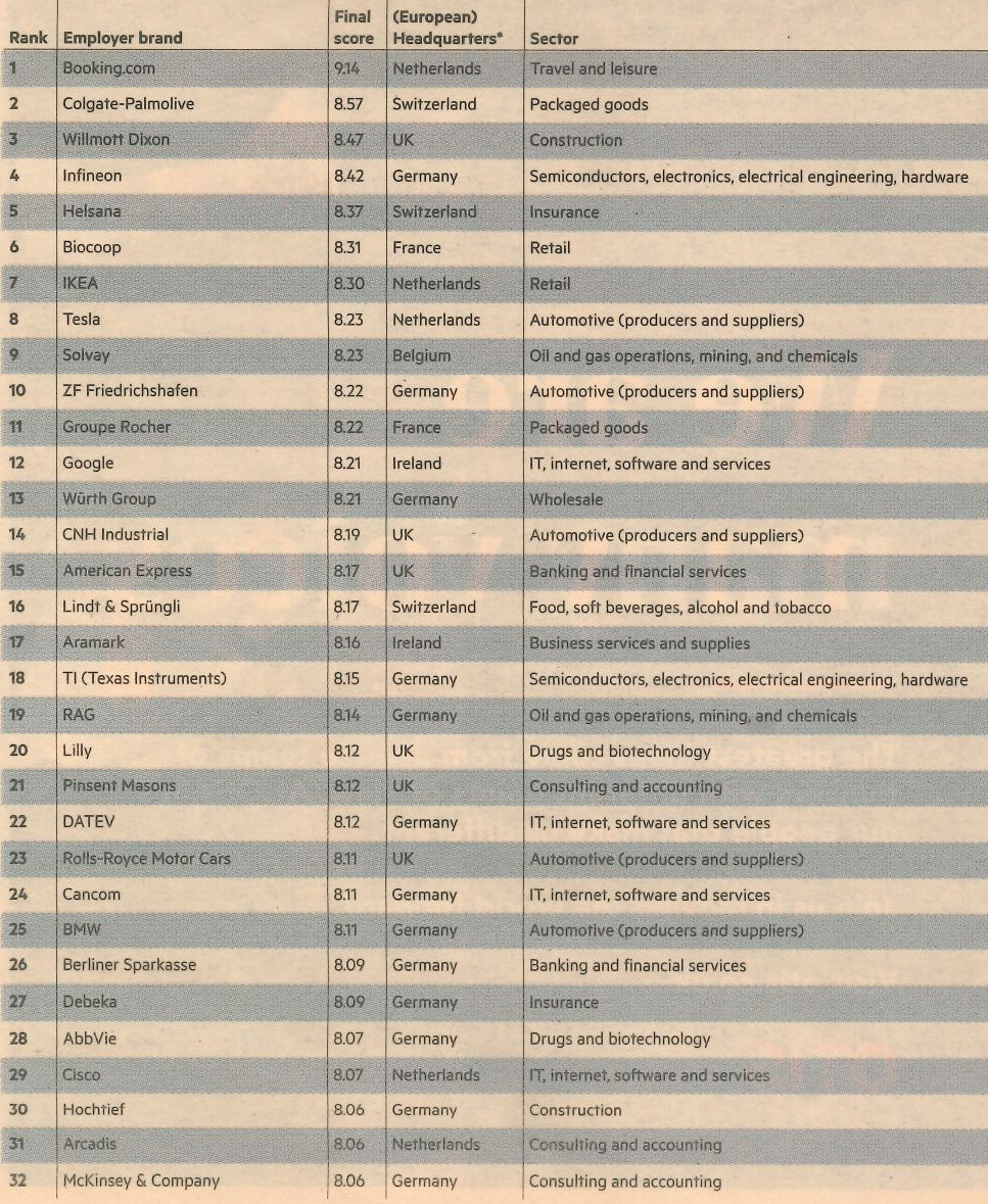 FT Diversity Leaders list - top companies.jpg