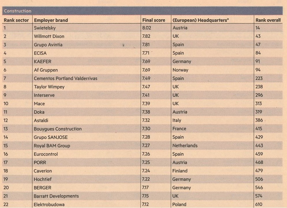 FT Diversity - Construction Sector.jpg