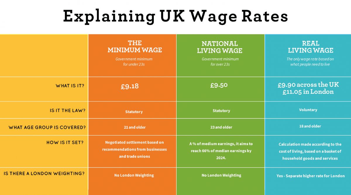 TLW UK Wages Rates Table April 2022.jpg