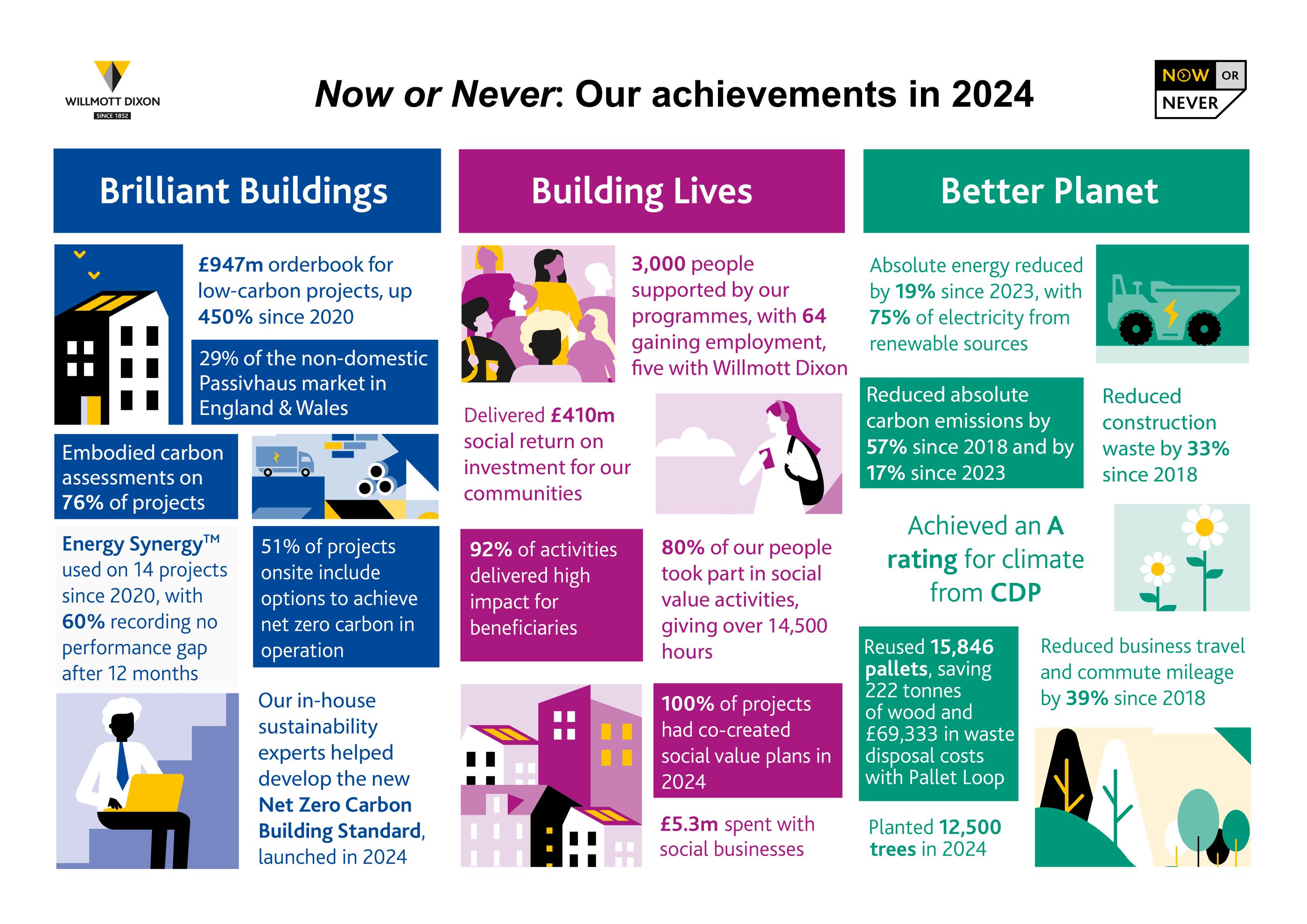 Now or never 2024 infographic mid.jpg