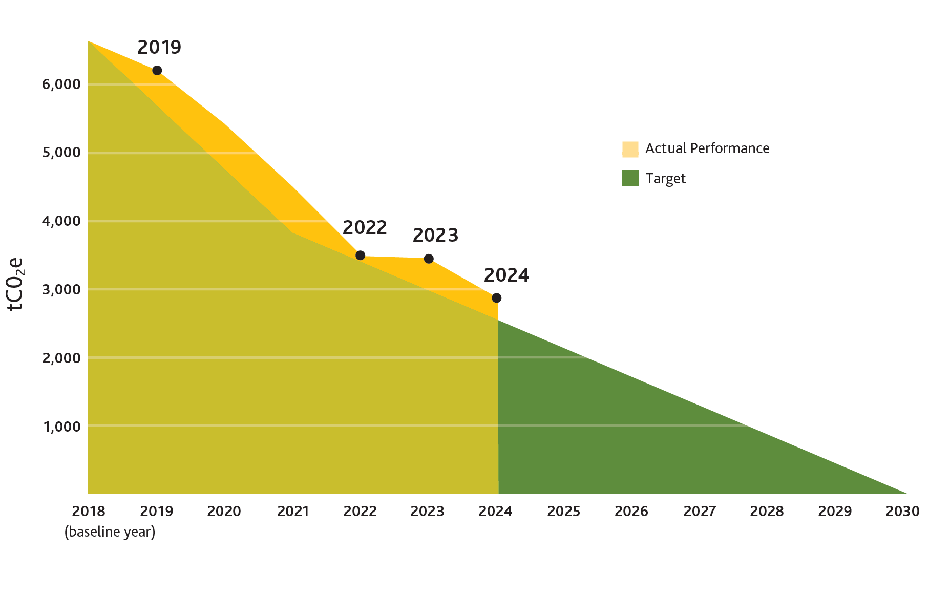 Carbon progress chart 2024 ARAA.png