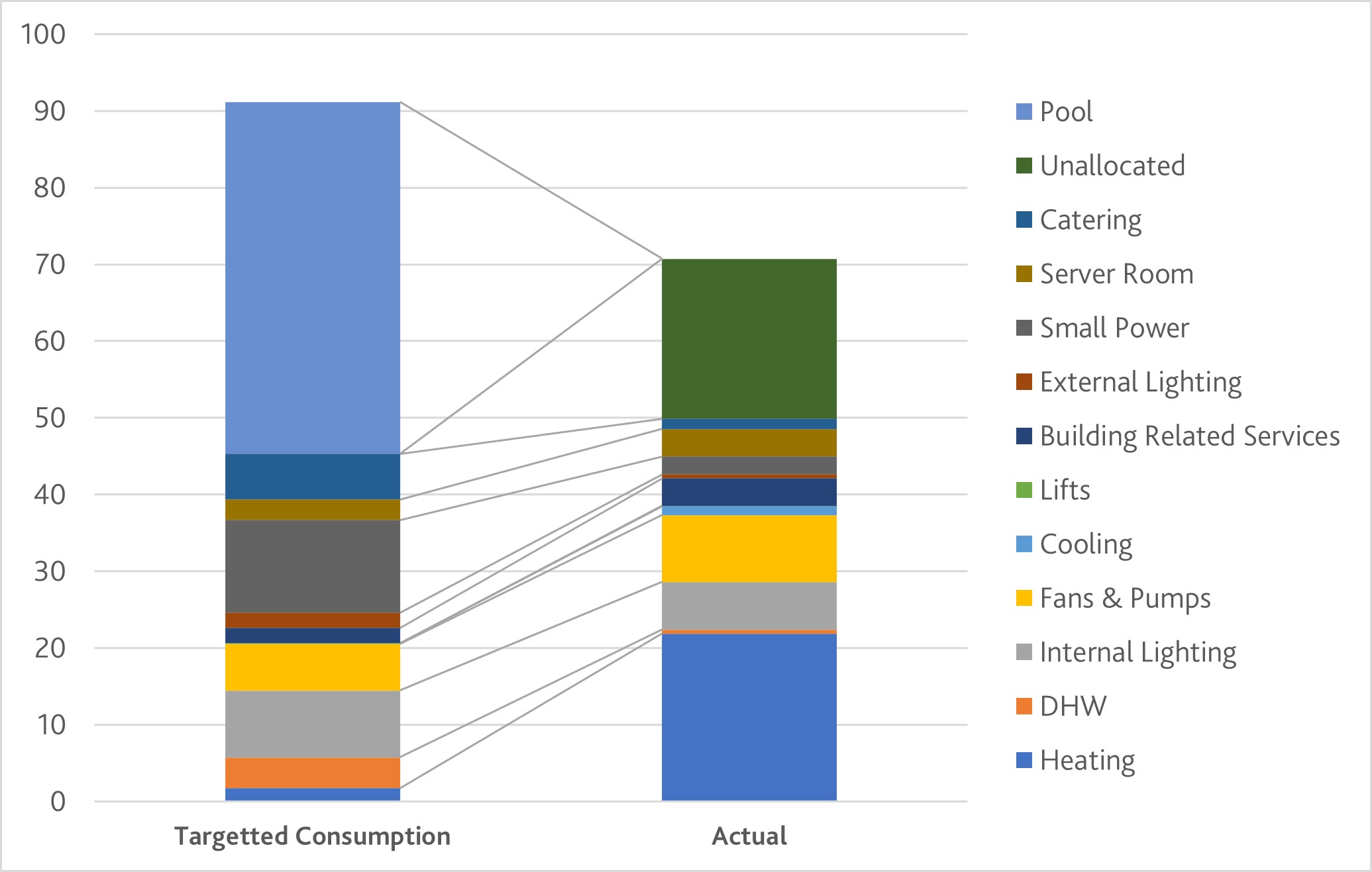Tarleton chart 1.jpg