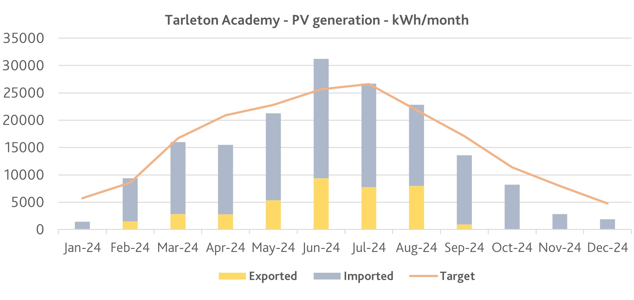 Tarleton chart 2 PV.jpg