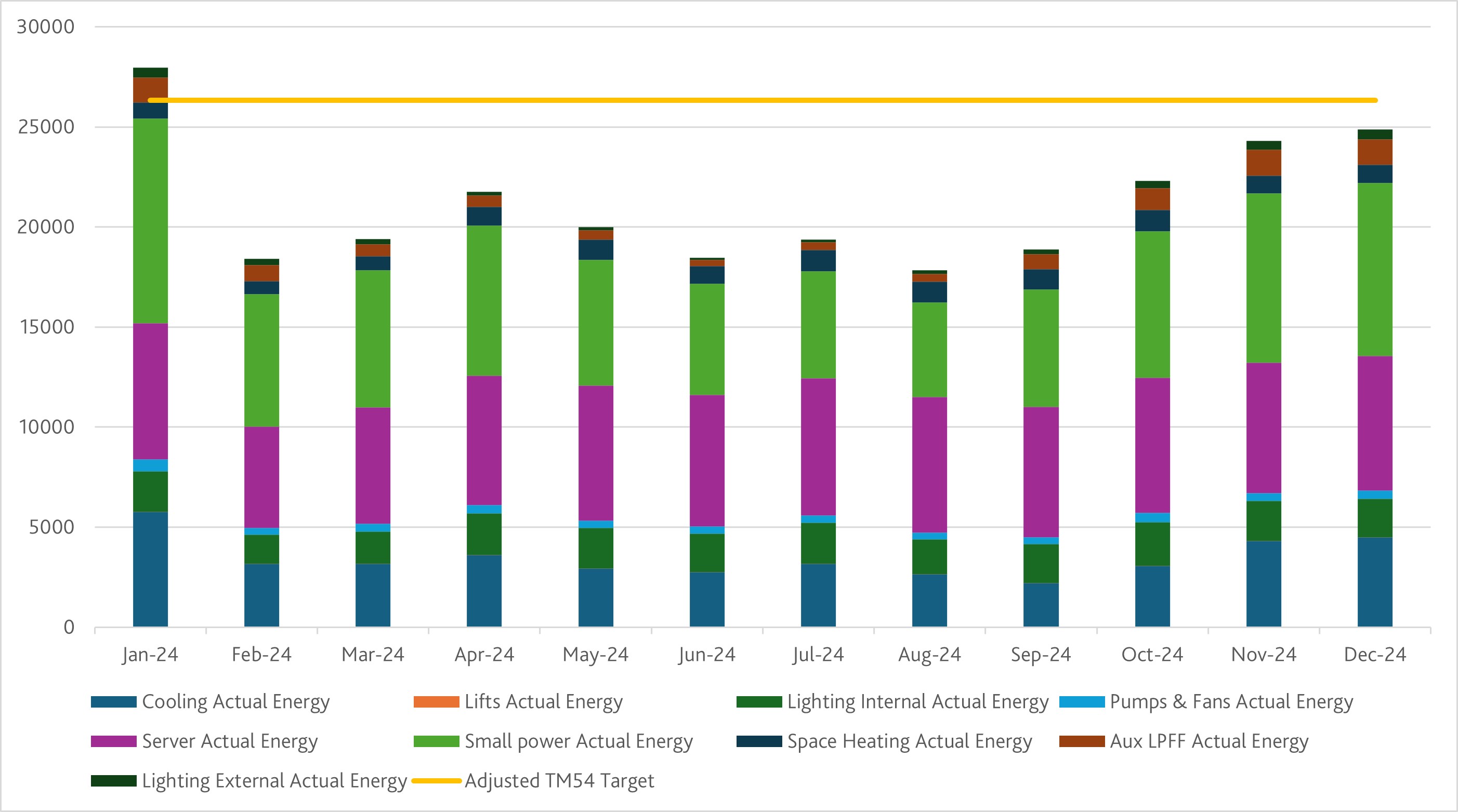 Horncastle ES chart.jpg
