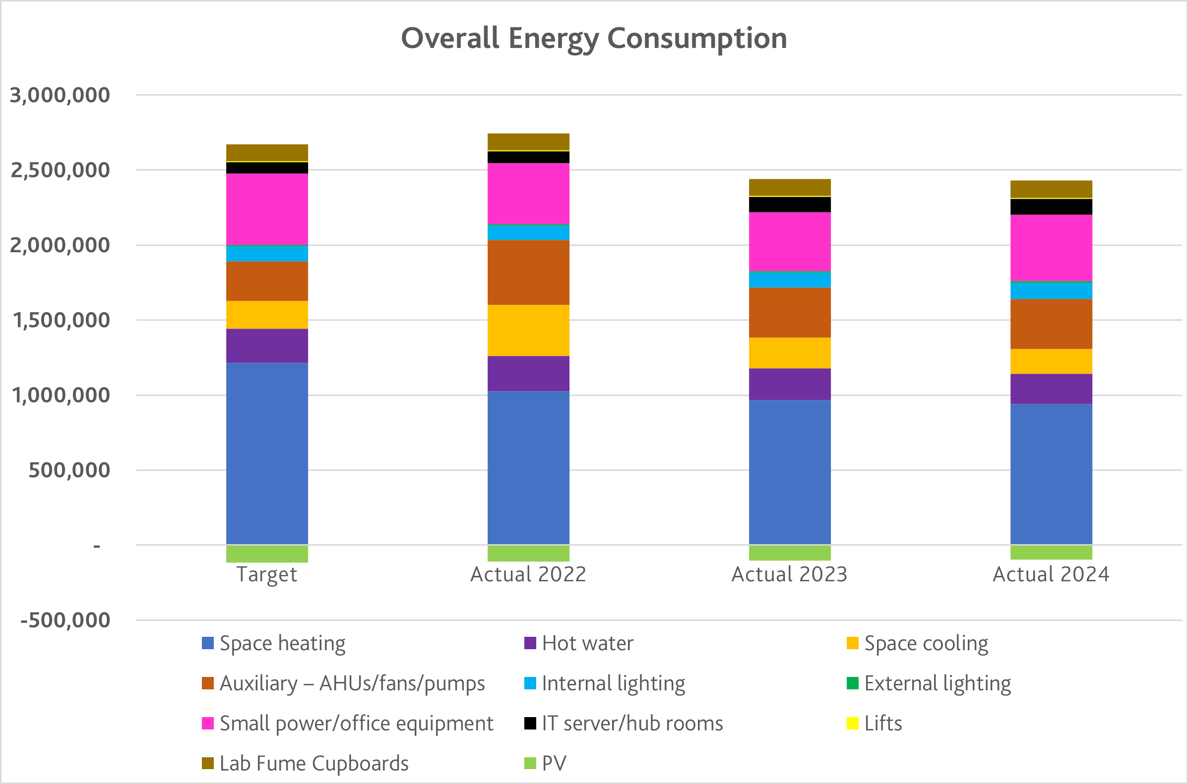 IBRB energy consumption chart.png