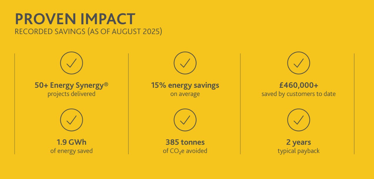 Energy Synergy Infographic 2.jpg